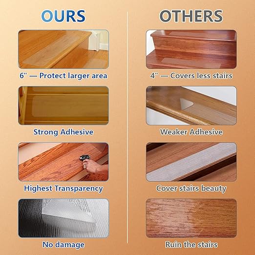 Stair Treads Non Slip 6" x 30", 15-Pack Pre-Cut Clear Anti Slip Strips for Wooden Steps Indoor, Transparent and Waterproof Grip Tape, Safety for Elderly, Children, and Dogs